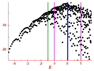 Strength function log